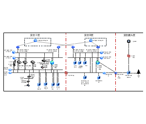 网络拓扑图样例