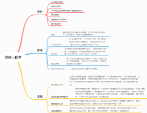 微信小程序开通步骤及费用详情知识总结