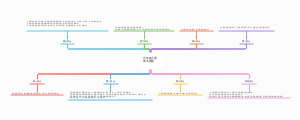 五年级上册语文园地