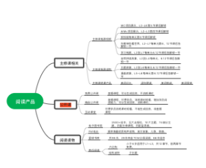 阅读产品思维导图