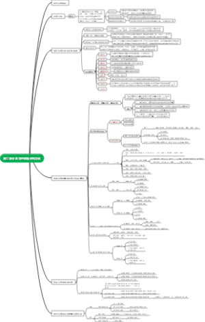 第二部分 常用的质性研究方法