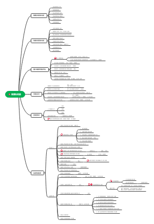 销售与收款循环的审计