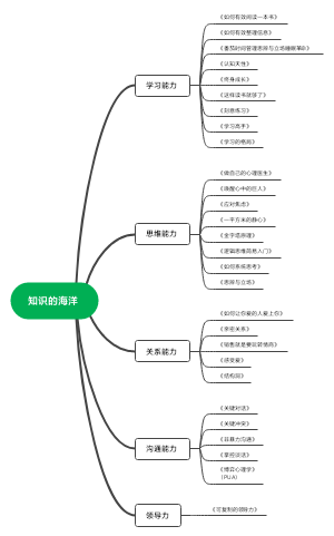 如何在短时间内建立自我，拥有明确的价值观