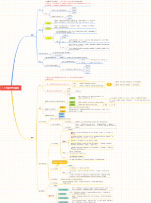 7.2 思维的基本结构