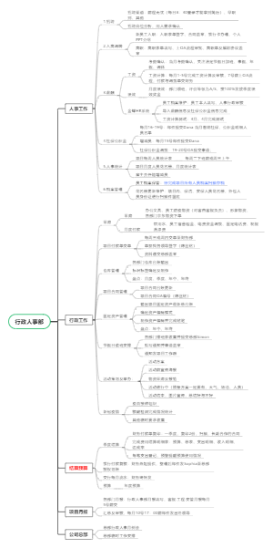融通行政人事部工作职责