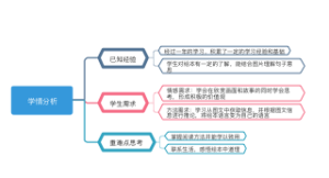 学情分析