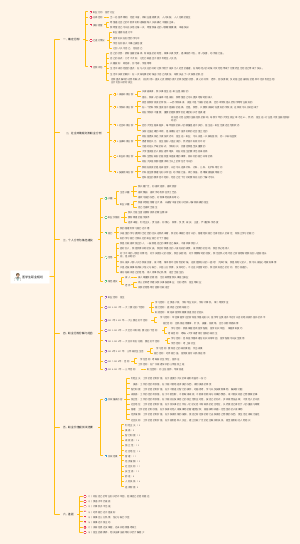 医学生职业规划