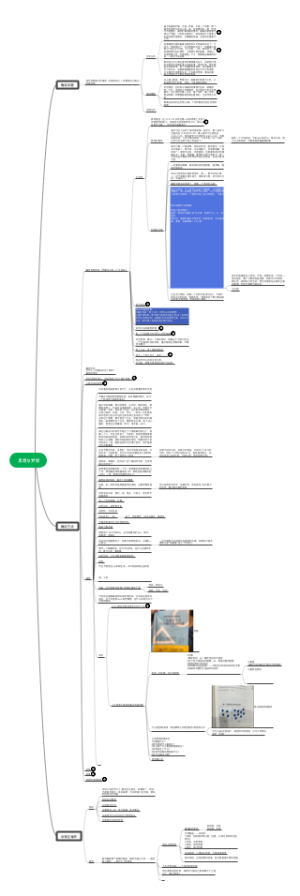 思想与梦想思维导图