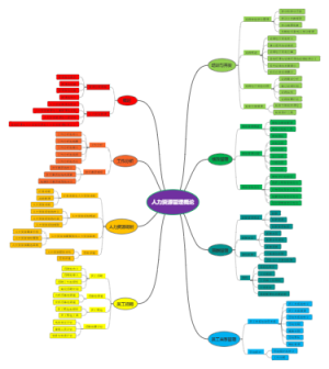 人力资源管理概论
