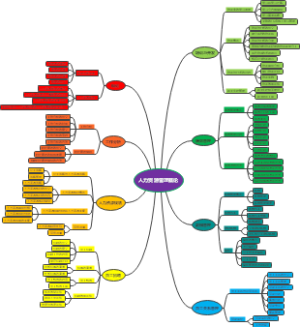 人力资源管理概论
