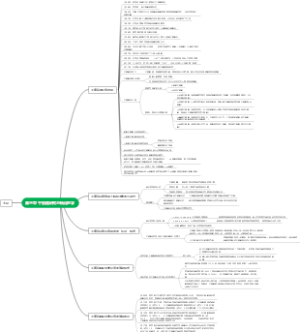 第三章  干细胞研究与转化医学