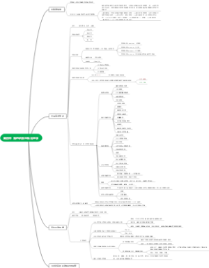 第四章  新药研发与转化医学