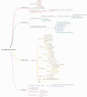国内外新药研发现状及展望11