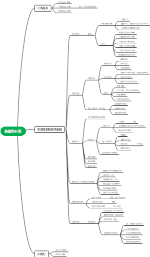 生涯规划准备和开场
