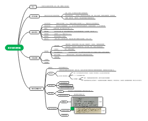美学区的牙种植