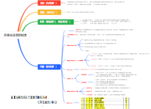 质量信息管理制度