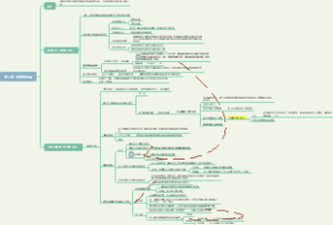 微观经济学 第二章 消费者选择