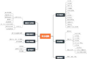 网络攻击检测