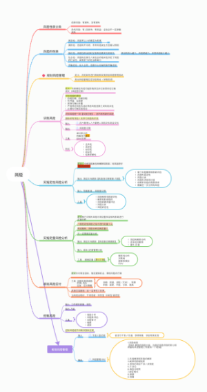 项目风险管理脑图