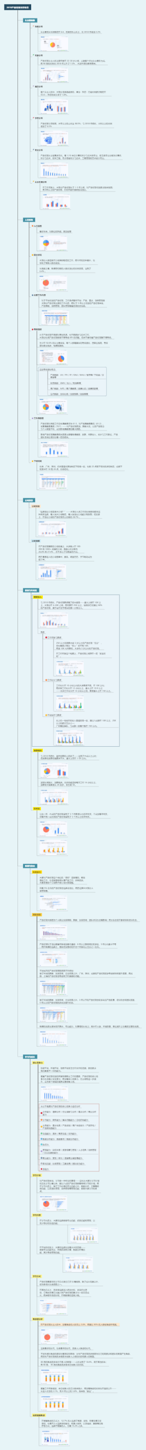 产品经理生存报告思维导图