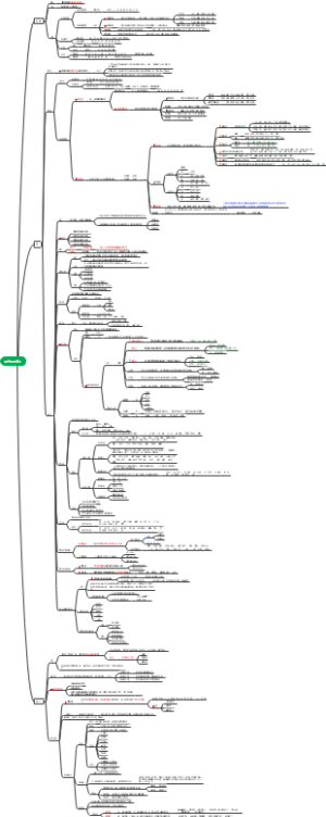 现代汉语词汇导图笔记