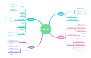 欣智慧各公司业务