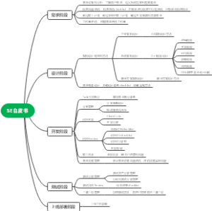 软件开发工程师-SE白皮书思维导图