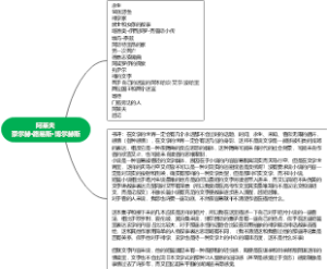 阿莱夫豪尔赫·路易斯·博尔赫斯