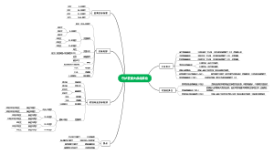 爱心人寿守护爱重大疾病保险