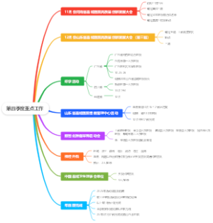 第四季度重点工作