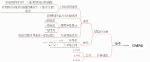 八年级上册物理第一单元机械运动思维导图