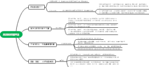 高效时间管理法导图