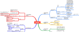 财务成本管理2022