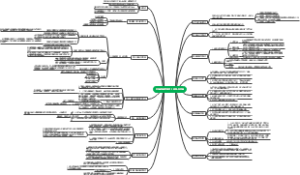 《巴菲特的护城河》 帕特·多尔西