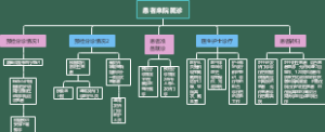 患者来院就诊