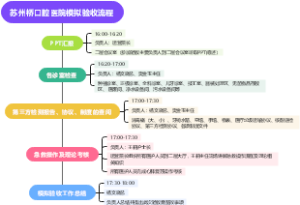 苏州桥模拟验收流程.png11