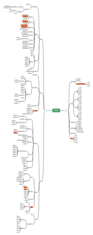 《现代汉语》下册知识点合集1