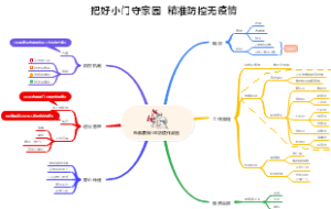 东都豪苑小区防疫作战图