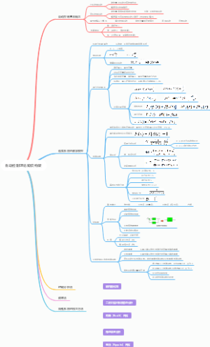 自动控制理论一二章节知识网络