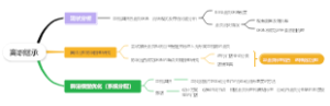 离职继承
