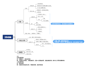 工作总结思维导图