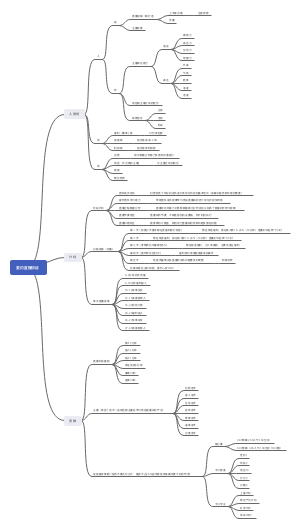 Android-抖音直播起号
