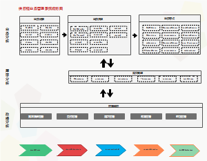 供应链业务管理规划图V1.0