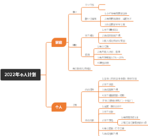 2022年度个人计划