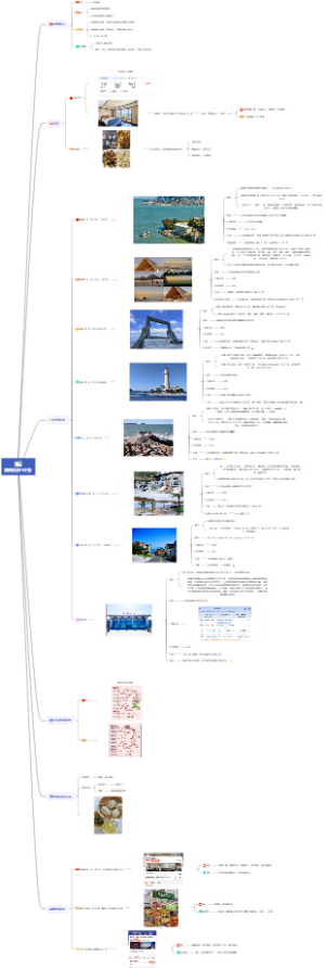 威海旅游小计划