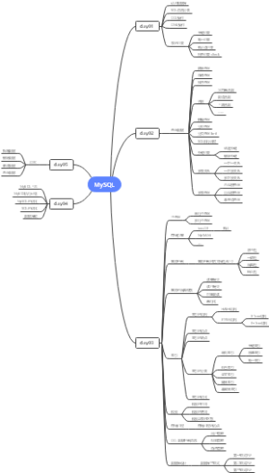 MySQL