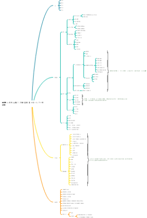 家装销售知识导图