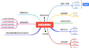 函数及其表示