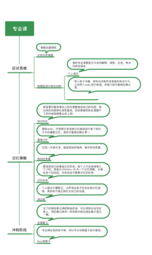 ybb专业课高效复习思路