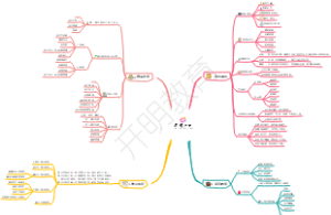 培训机构课程类型
